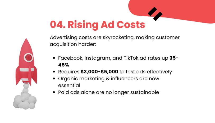 dropshipping ad cost