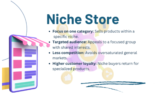 niche dropshipping store